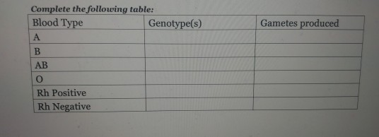 Complete The Following Table Blood Type Genotype S Chegg Com