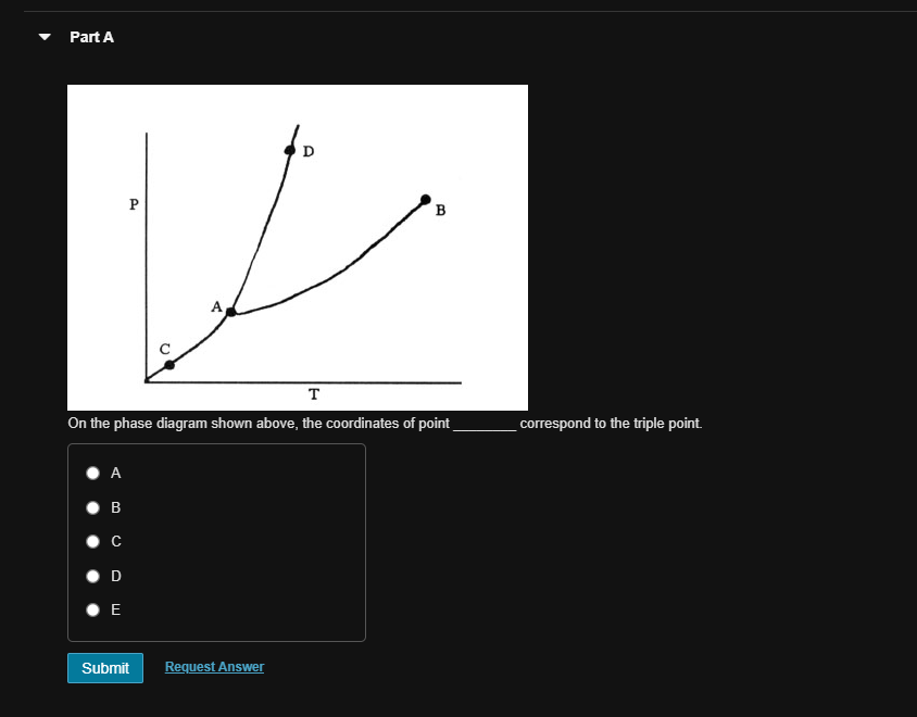 Solved Part A On the phase diagram shown above, the | Chegg.com