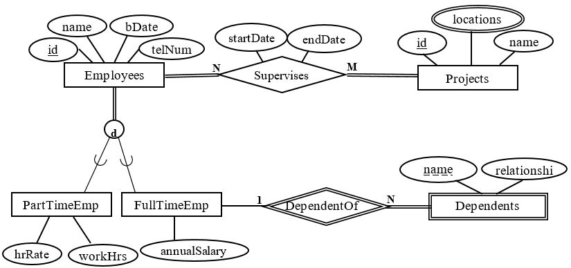 Solved Considering The Following E-r Diagram, Your Task Is 