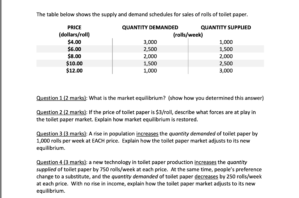 Solved The table below shows the supply and demand schedules | Chegg.com