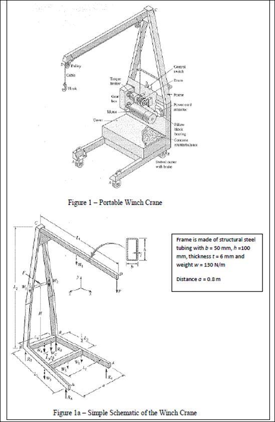You are tasked to evaluate a simple portable winch | Chegg.com