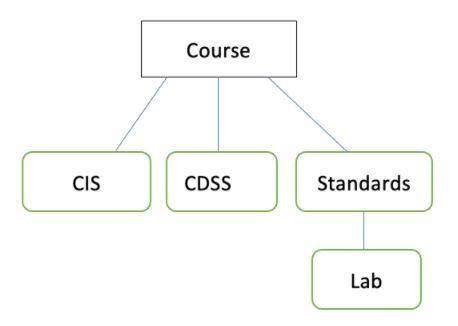 Solved In Python, class hierarchy, use figure as the | Chegg.com