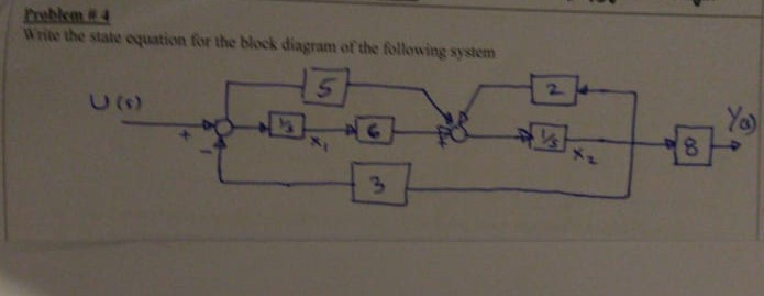 Solved While the state equation for the block diagram of the | Chegg.com