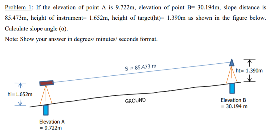 Solved Problem 1: If The Elevation Of Point A Is 9.722m, | Chegg.com