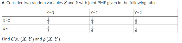 Solved Find Cov(X,Y) and ρ(X,Y) | Chegg.com