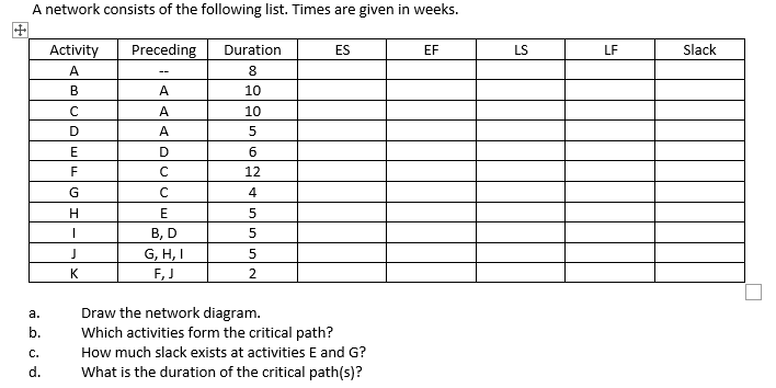 Solved A network consists of the following list. Times are | Chegg.com