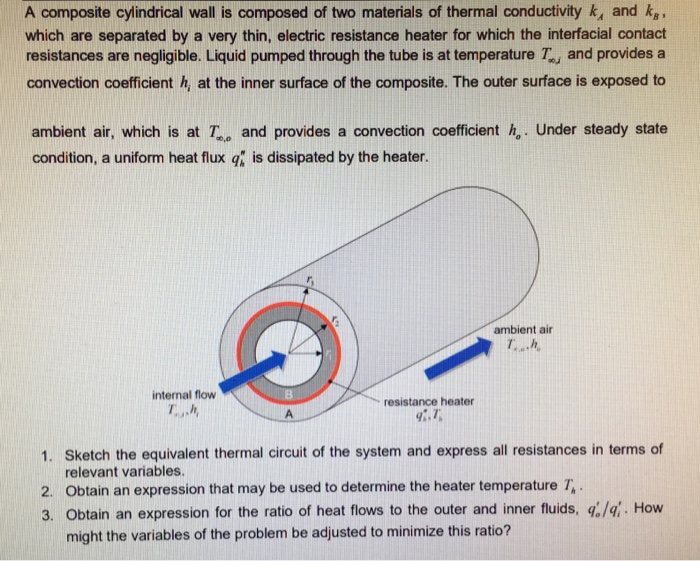 Solved A Composite Cylindrical Wall Is Composed Of Two | Chegg.com