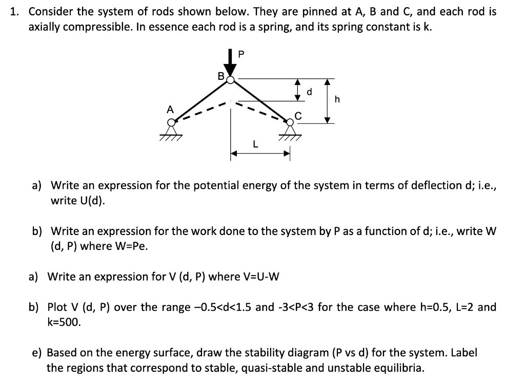 Solved 1 Consider The System Of Rods Shown Below They A Chegg Com