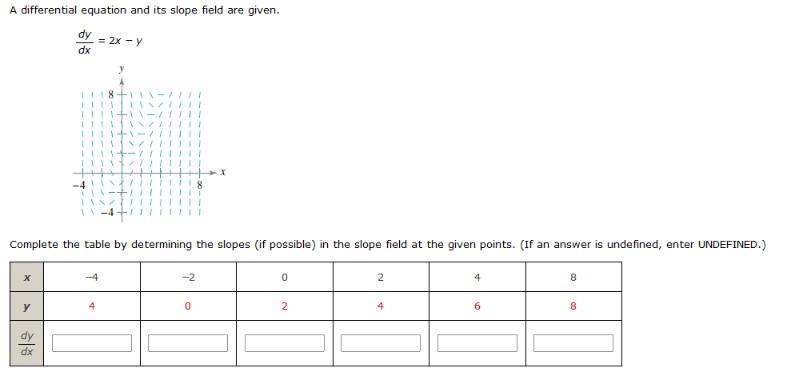 Solved A differential equation and its slope field are | Chegg.com