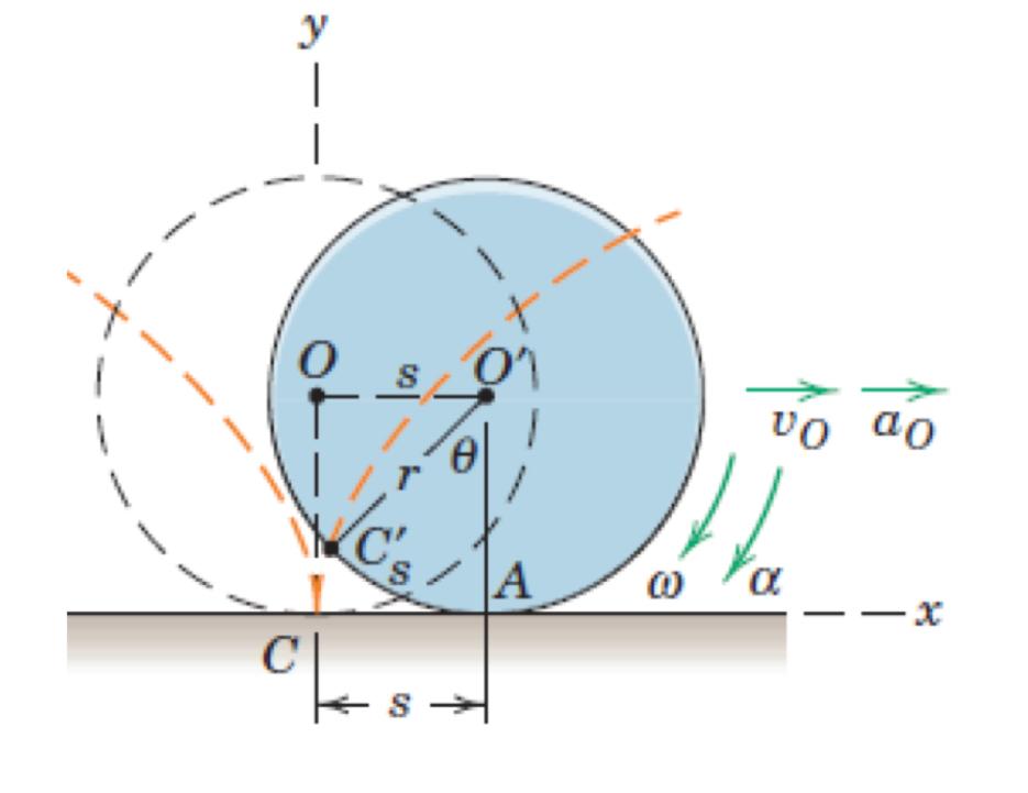 Solved A wheel of radius r rolls on a horizontal surface | Chegg.com