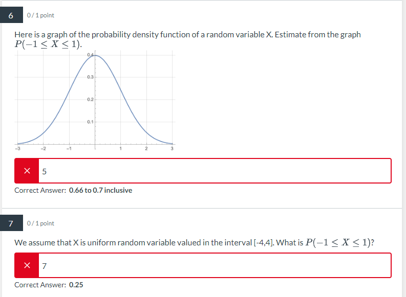 Solved Here is a graph of the probability density function | Chegg.com