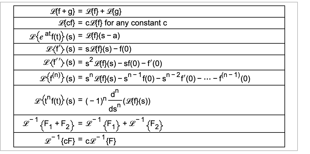 Solved 7 5 8 Solve The Initial Value Problem Below Using Chegg Com