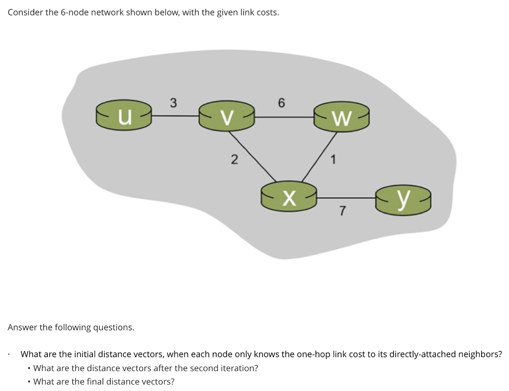 Solved Consider The 6-node Network Shown Below, With The | Chegg.com