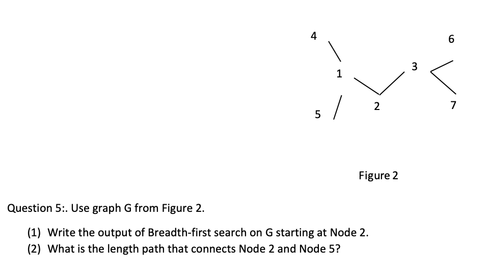 Solved 4 6 3 1 2 7 5 Figure 2 Question 5:. Use graph G from | Chegg.com