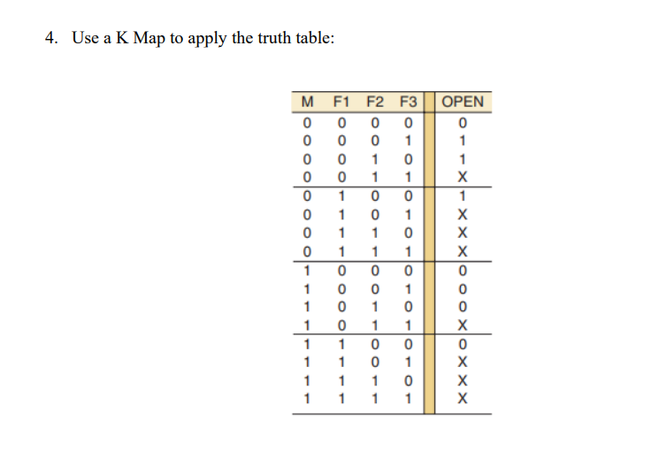 Solved 4. Use a K Map to apply the truth table: O-O OPEN 0 1 | Chegg.com