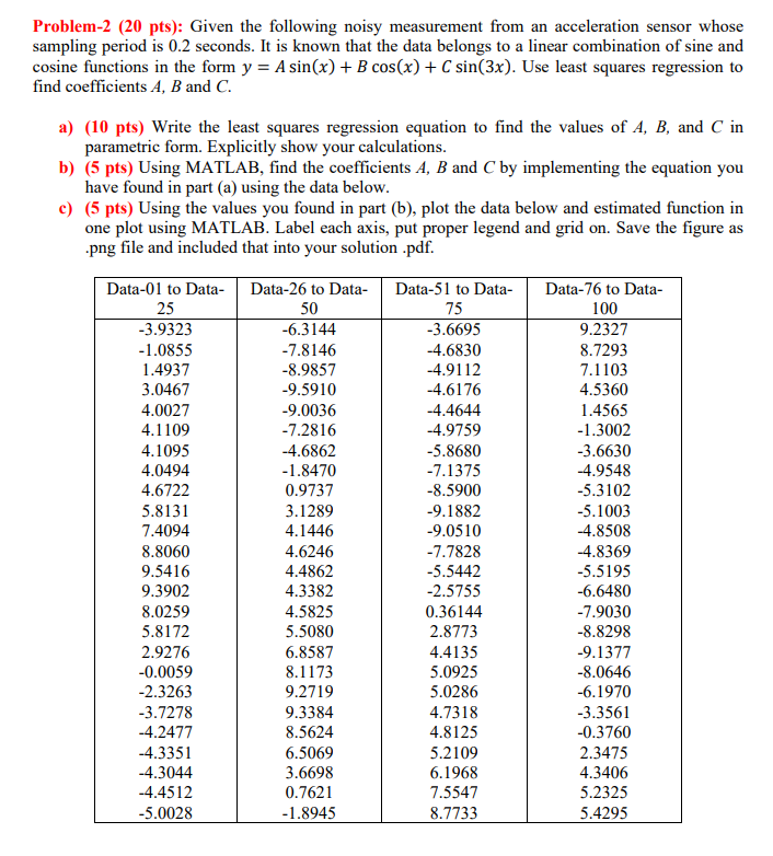 Solved Problem-2 (20 Pts): Given The Following Noisy | Chegg.com