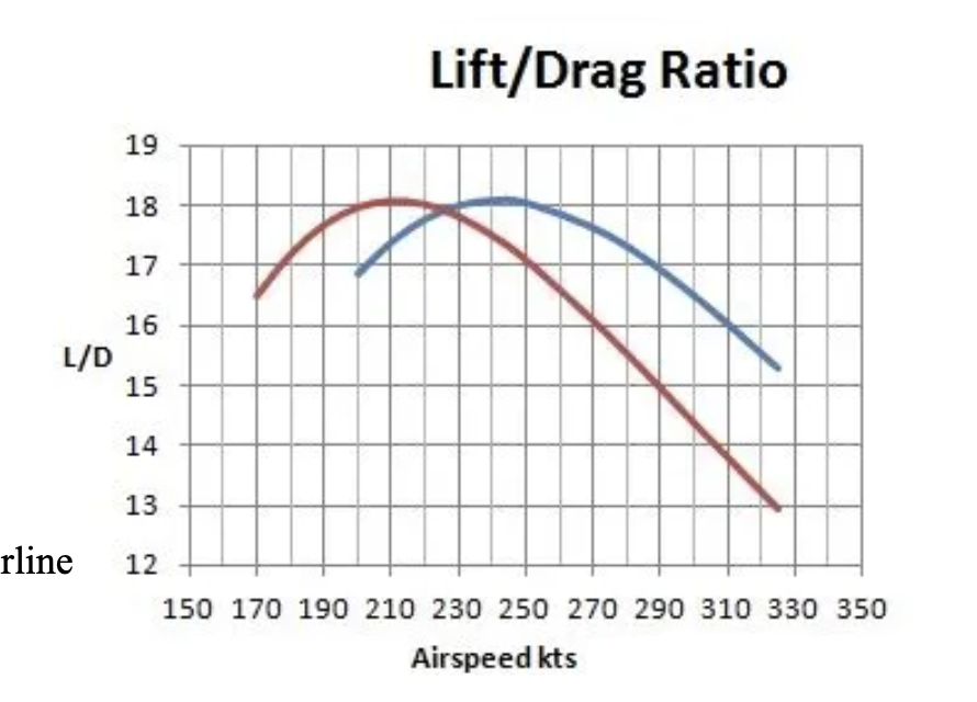 Red Engine  Blue Line Graphics