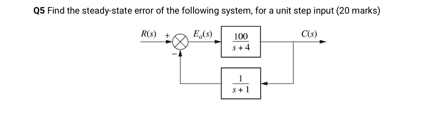 Solved Q5 Find the steady-state error of the following | Chegg.com
