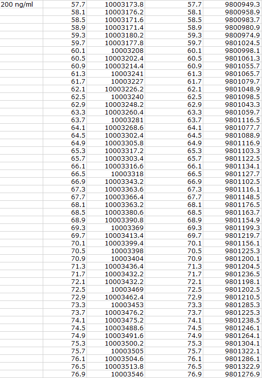 Acoustic Sensors. Using the Excel data file that | Chegg.com