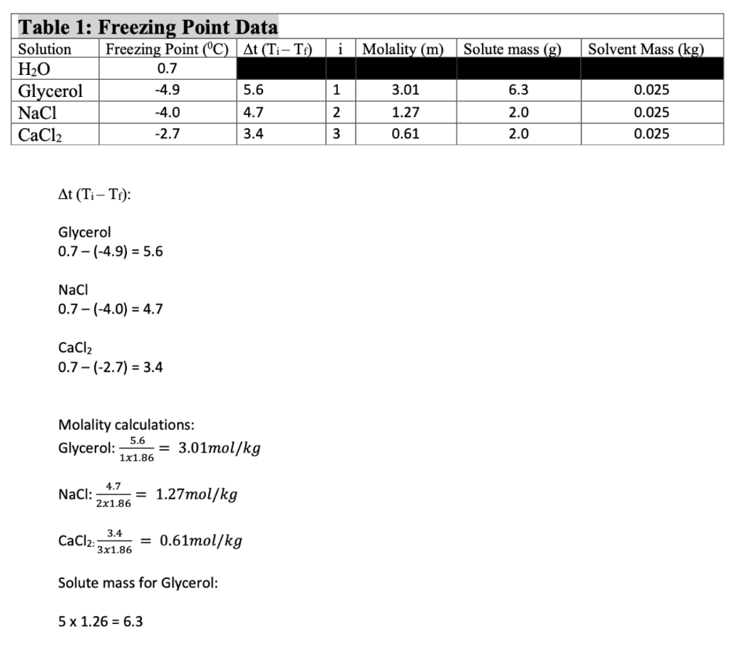 Solved I Molality (m) Solute Mass (g) Solvent Mass (kg) | Chegg.com