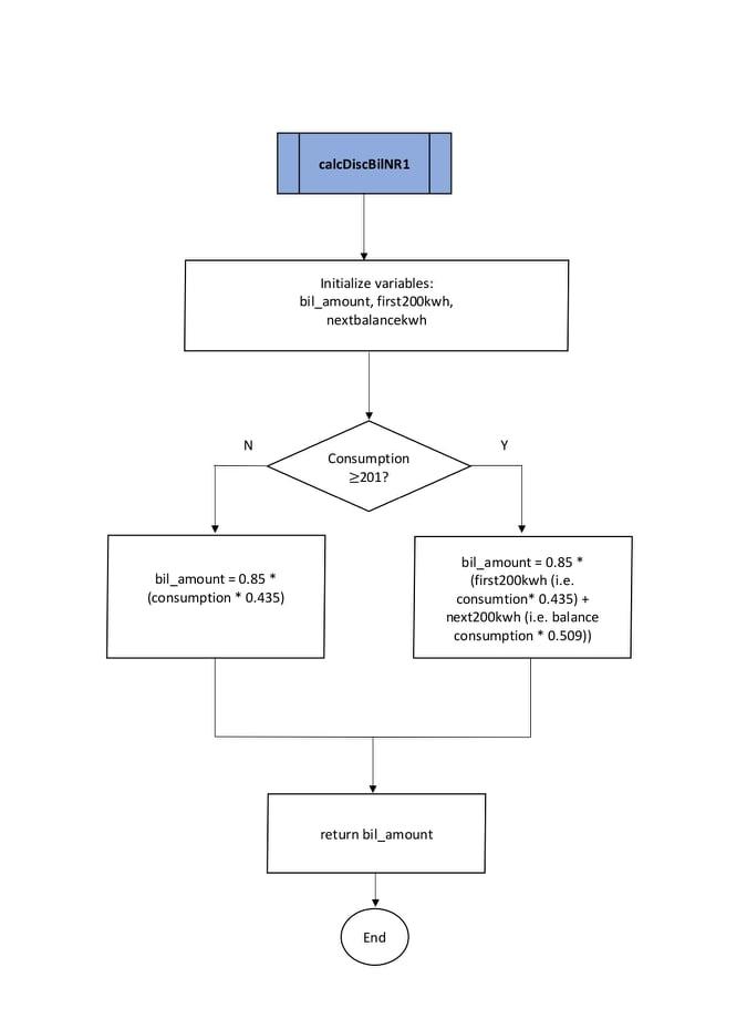 System Flowchart Start B 0 1 Continue ? End Enter | Chegg.com
