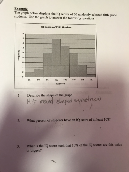 Solved Example The graph below displays the 1Q scores of 60 | Chegg.com