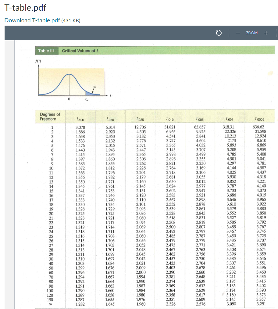 Solved 1. Use Statistix to compare the mean sizes/mileages | Chegg.com