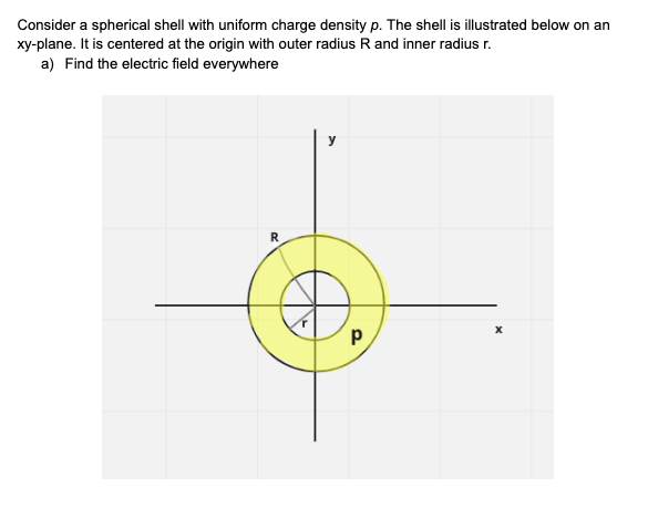 Solved Consider a spherical shell with uniform charge | Chegg.com