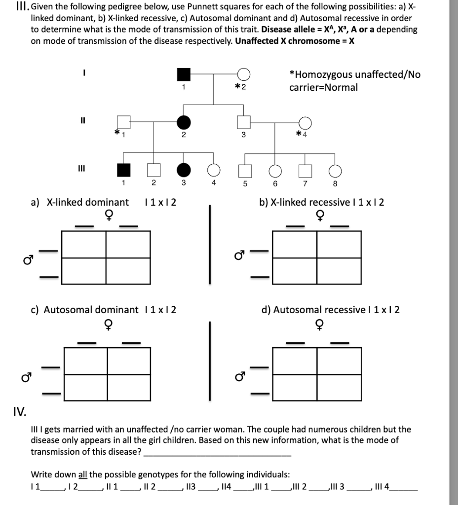 Solved III. Given the following pedigree below, use Punnett | Chegg.com
