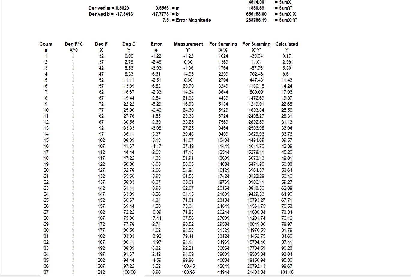 solved-calculate-the-slope-and-intercept-of-the-first-order-chegg