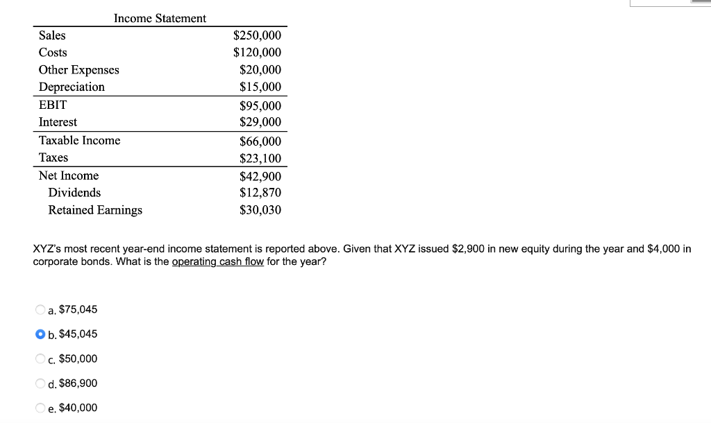 Solved XYZ's most recent year-end income statement is | Chegg.com