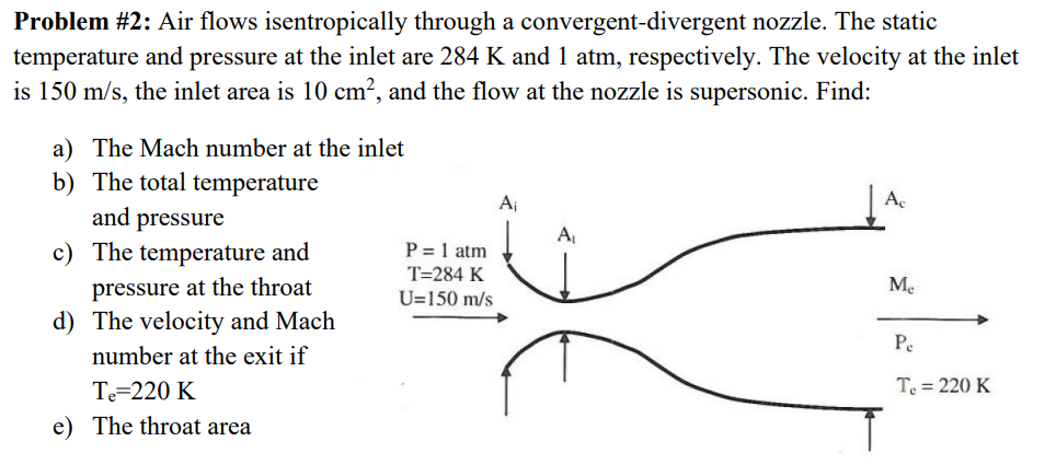 Solved Problem #2: Air flows isentropically through a | Chegg.com