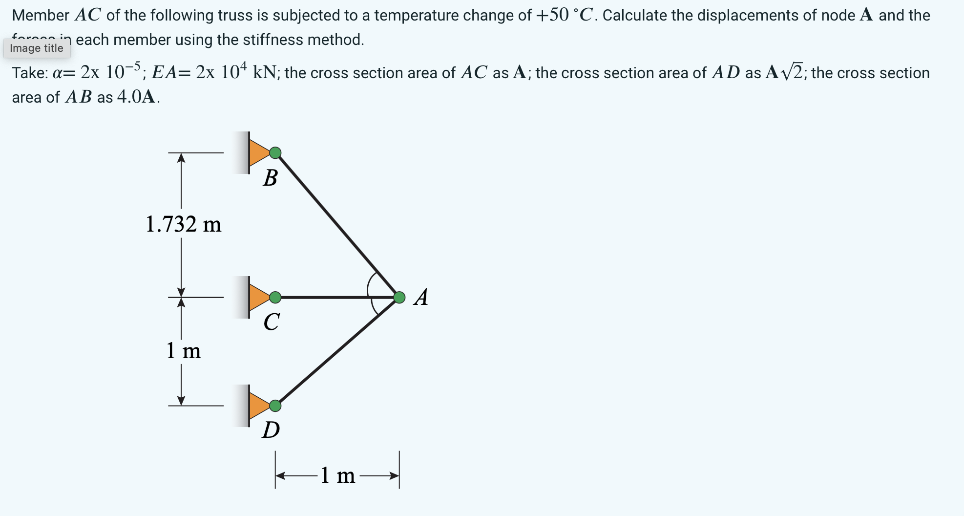 Solved Member AC of the following truss is subjected to a | Chegg.com