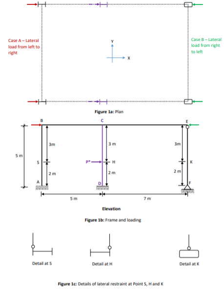 Solved The plan of a single storey frame, There are two | Chegg.com