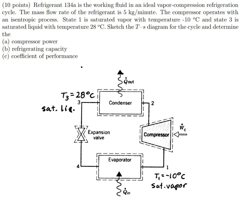 Solved (10 points) Refrigerant 134a is the working fluid in | Chegg.com