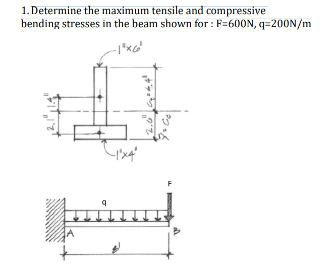 Solved 1. Determine the maximum tensile and compressive | Chegg.com