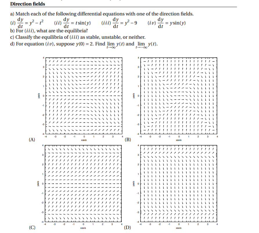 Solved dy = y2 -ť dy dy Direction fields a) Match each of | Chegg.com