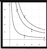 Solved (1 point) The figure shows level curves of a function | Chegg.com