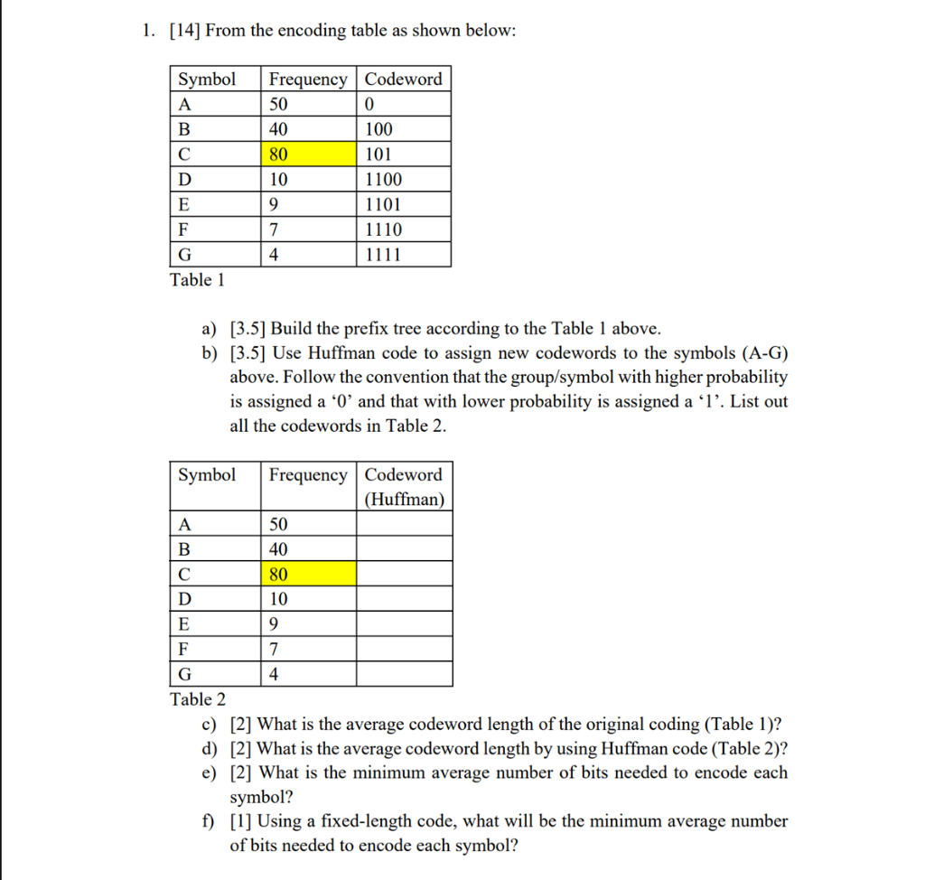 Solved 1. [14] From the encoding table as shown below: | Chegg.com