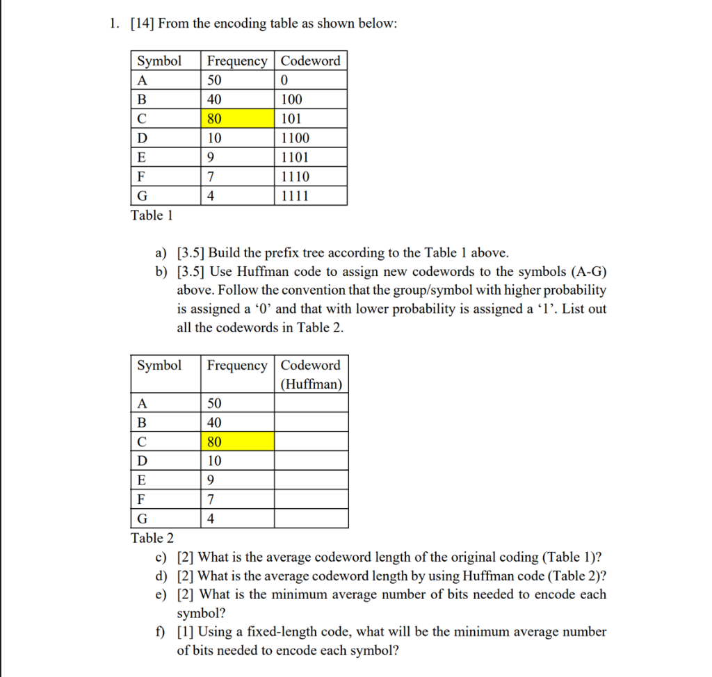 solved-1-14-from-the-encoding-table-as-shown-below-chegg