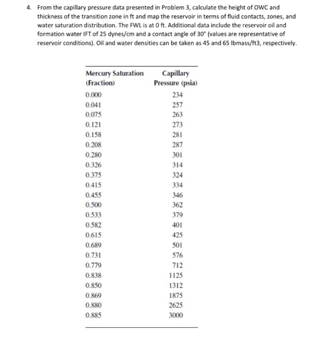 Solved 4. From the capillary pressure data presented in | Chegg.com