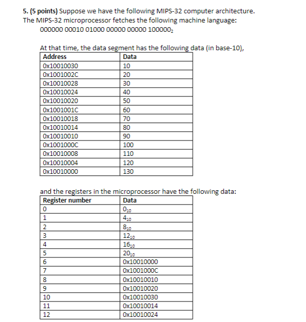 5. (5 points) Suppose we have the following MIPS-32 | Chegg.com