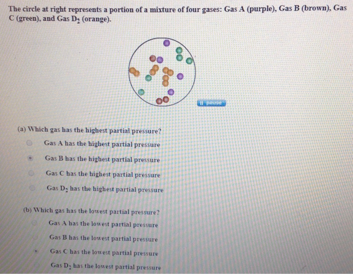 Solved The circle at right represents a portion of a mixture | Chegg.com