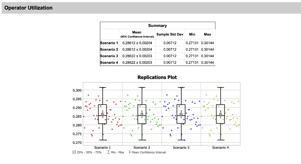 Solved Run a set of experiments with the following | Chegg.com