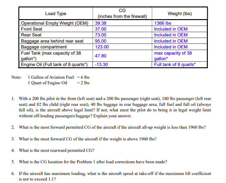 Load Type Weight (lbs) Operational Empty Weight (OEM) | Chegg.com