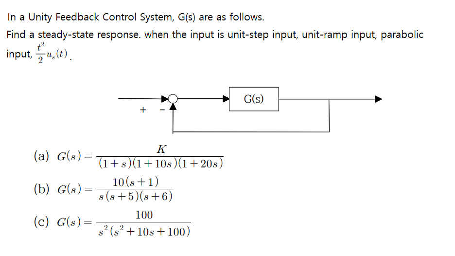 Solved In a Unity Feedback Control System, G(s) are as | Chegg.com
