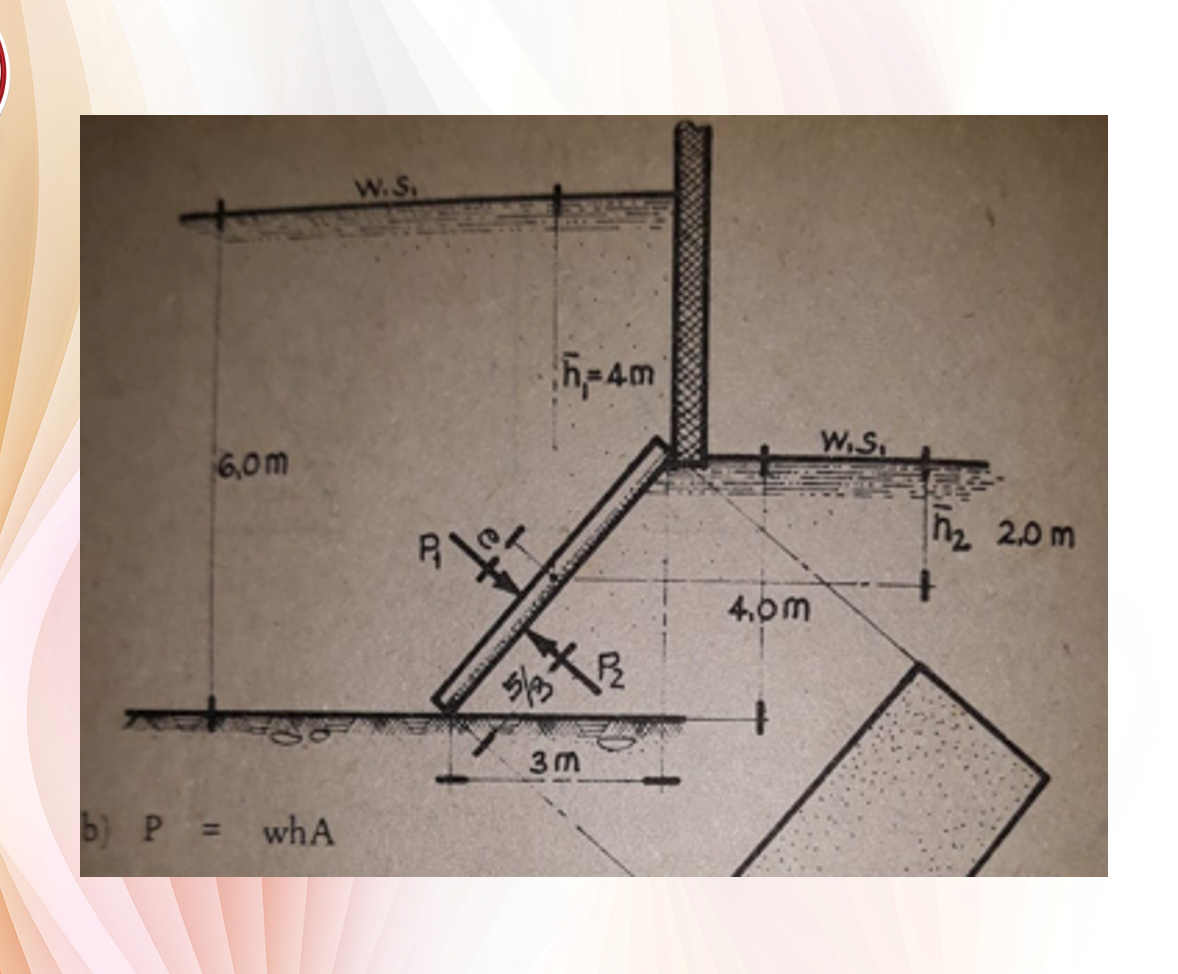 Solved 1. PROBLEM The Rectangular Gate In The Figure Is | Chegg.com ...