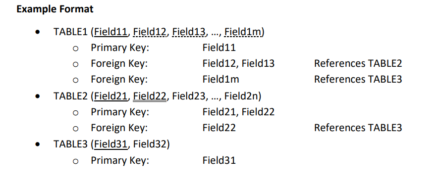 Solved Create a list of tables based on the example format | Chegg.com