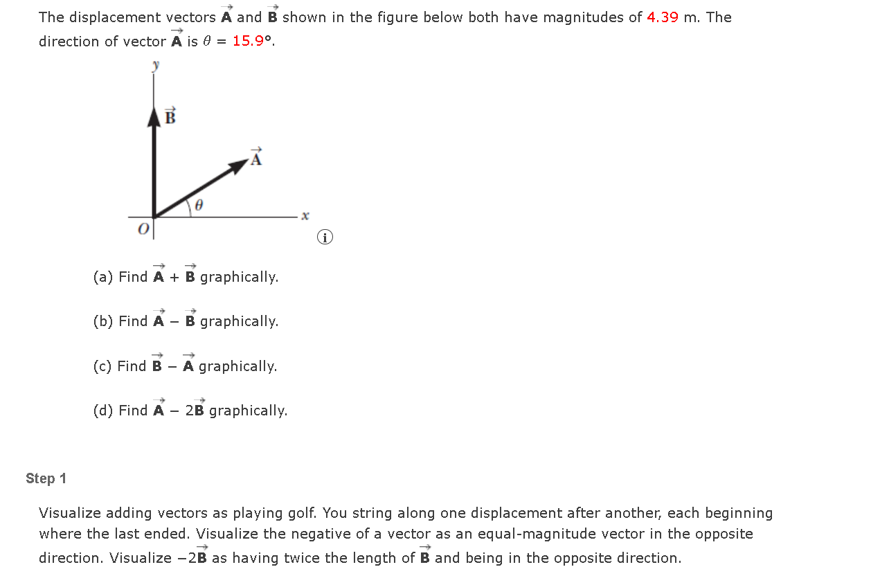 Solved The Displacement Vectors A And B Shown In The Figure | Chegg.com