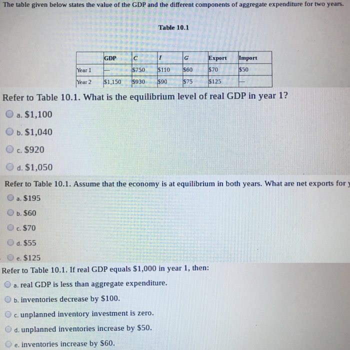 Solved The table given below states the value of the GDP and | Chegg.com